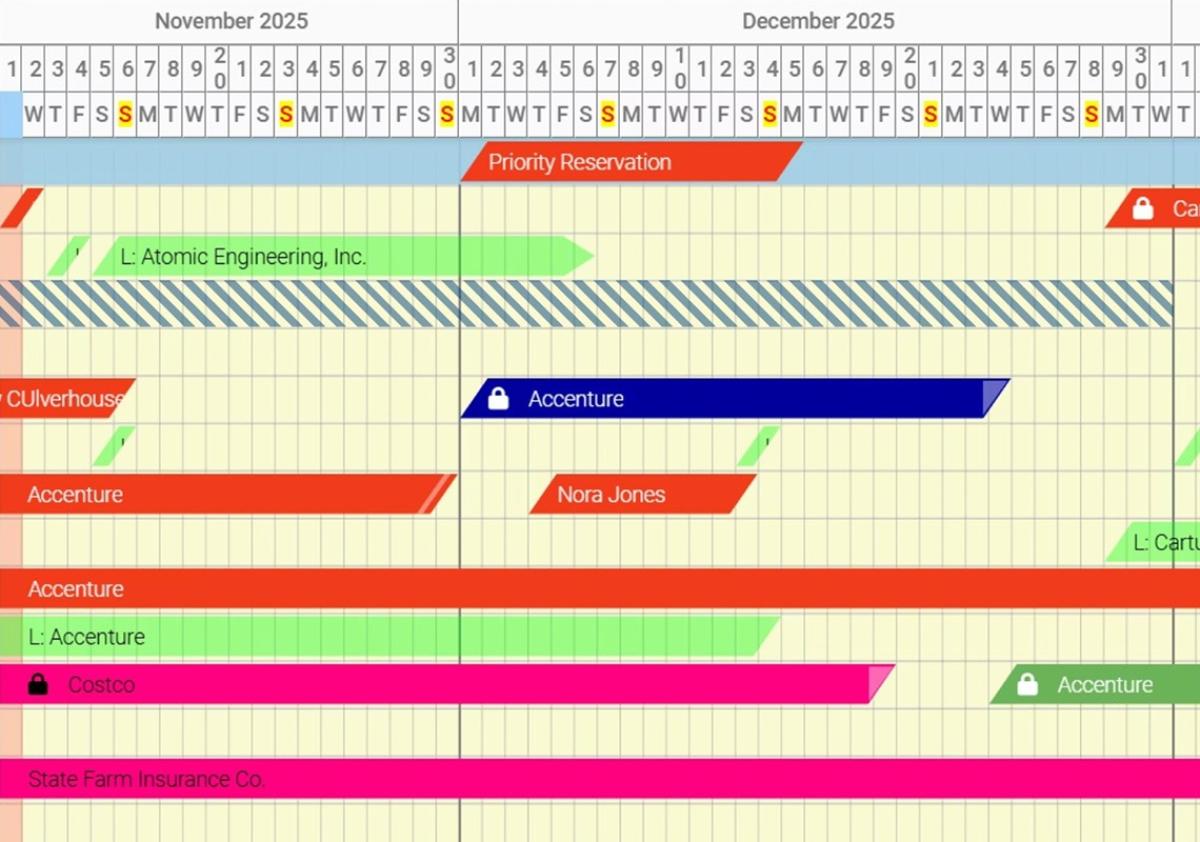 Sa timeline